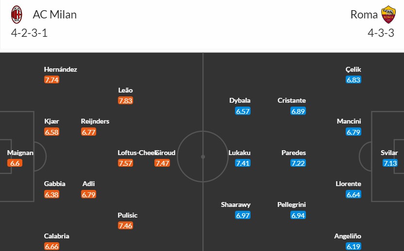 Soi kèo phạt góc AC Milan vs AS Roma, 2h ngày 12/04 - Ảnh 3