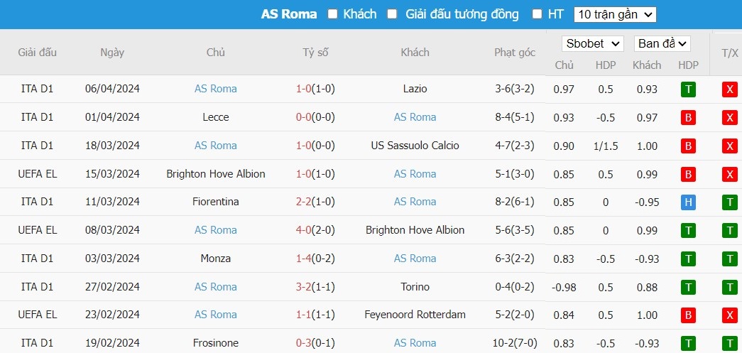 Soi kèo phạt góc AC Milan vs AS Roma, 2h ngày 12/04 - Ảnh 5