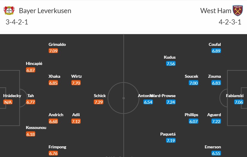 Soi kèo phạt góc Bayer Leverkusen vs West Ham, 2h ngày 12/04 - Ảnh 4