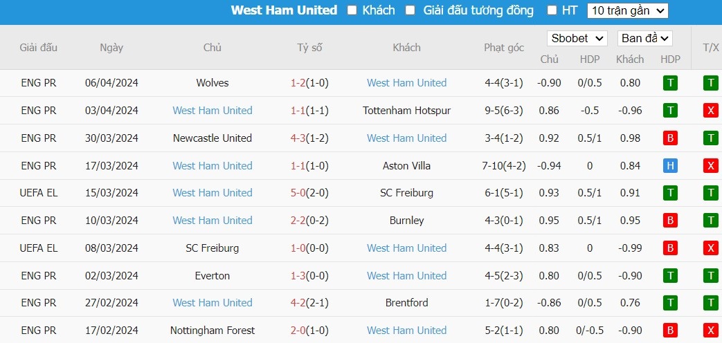 Soi kèo phạt góc Bayer Leverkusen vs West Ham, 2h ngày 12/04 - Ảnh 6