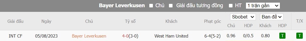 Soi kèo phạt góc Bayer Leverkusen vs West Ham, 2h ngày 12/04 - Ảnh 7