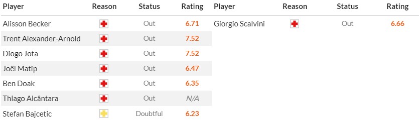 Soi kèo phạt góc Liverpool vs Atalanta, 2h ngày 12/04 - Ảnh 2