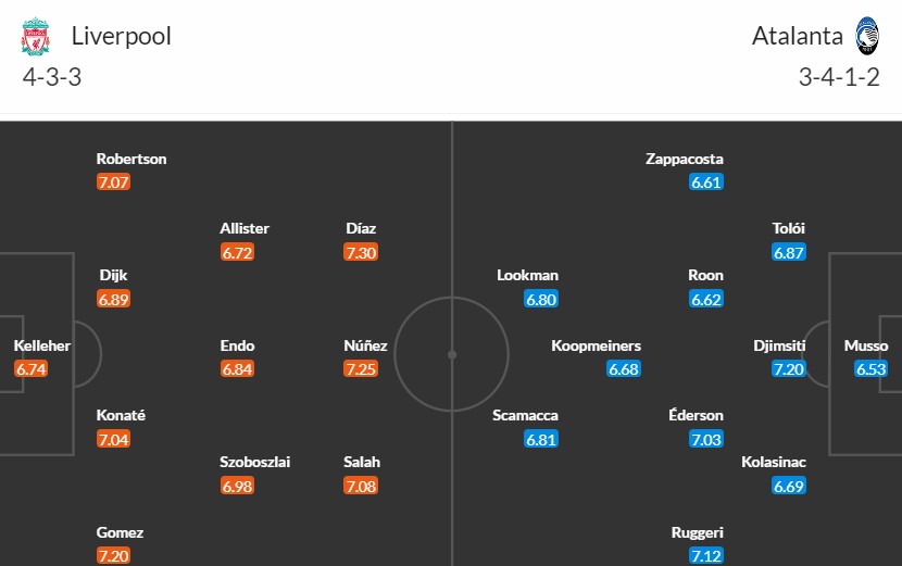 Soi kèo phạt góc Liverpool vs Atalanta, 2h ngày 12/04 - Ảnh 3