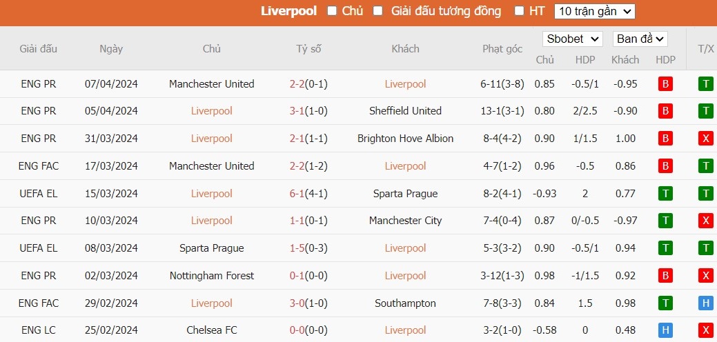 Soi kèo phạt góc Liverpool vs Atalanta, 2h ngày 12/04 - Ảnh 4