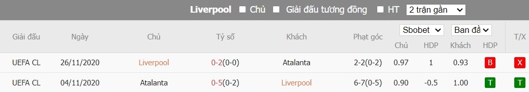 Soi kèo phạt góc Liverpool vs Atalanta, 2h ngày 12/04 - Ảnh 6