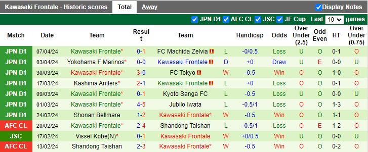 Nhận định Cerezo Osaka vs Kawasaki Frontale, 13h00 ngày 13/4 - Ảnh 2