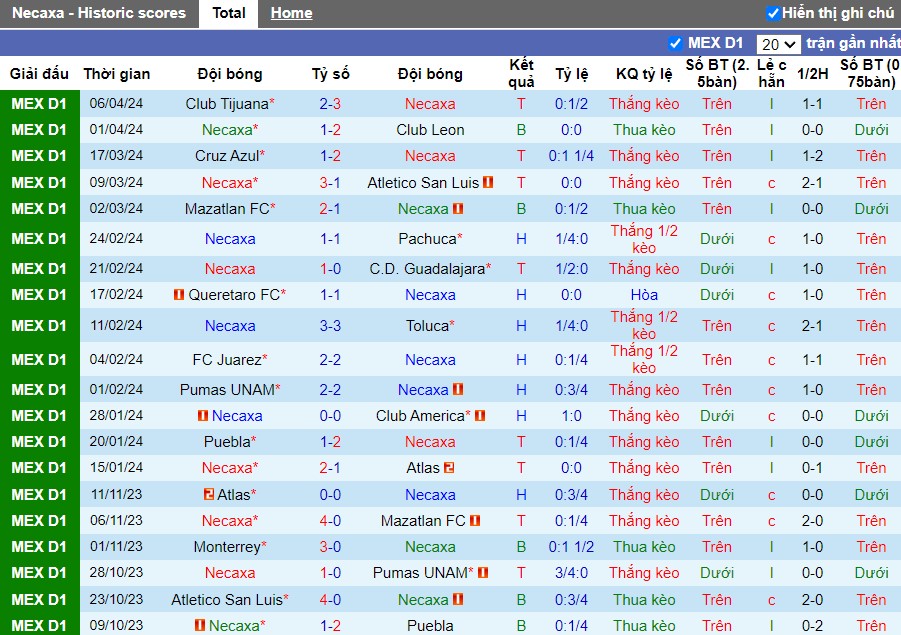 Nhận định Club Necaxa vs Santos Laguna, 10h ngày 13/04 - Ảnh 1