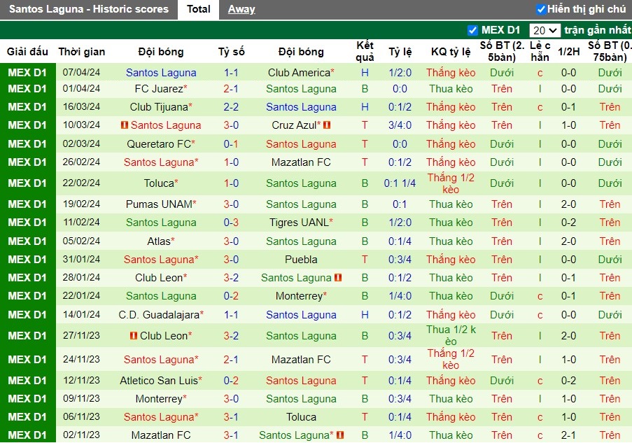 Nhận định Club Necaxa vs Santos Laguna, 10h ngày 13/04 - Ảnh 2