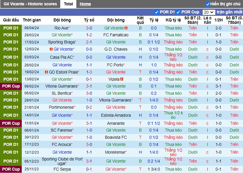 Nhận định Gil Vicente vs Sporting Lisbon, 2h15 ngày 13/04 - Ảnh 1