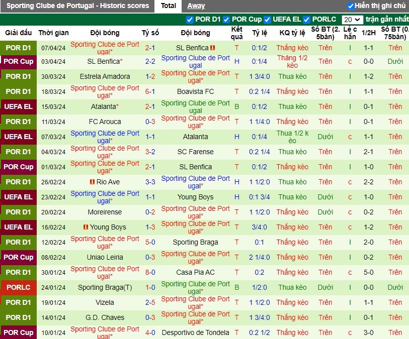 Nhận định Gil Vicente vs Sporting Lisbon, 2h15 ngày 13/04 - Ảnh 2