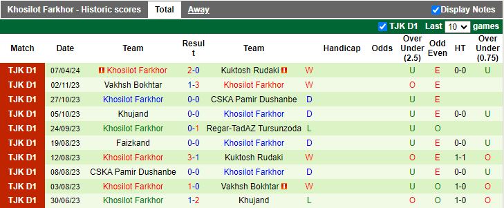 Nhận định Khujand vs Khosilot Farkhor, 18h00 ngày 12/4 - Ảnh 2