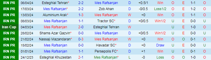 Nhận định Mes Rafsanjan vs Paykan, 21h00 ngày 12/4 - Ảnh 1