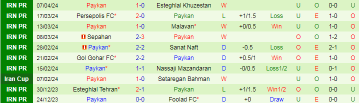 Nhận định Mes Rafsanjan vs Paykan, 21h00 ngày 12/4 - Ảnh 2