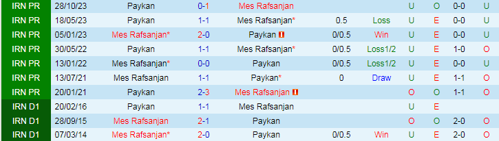 Nhận định Mes Rafsanjan vs Paykan, 21h00 ngày 12/4 - Ảnh 3