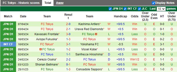 Nhận định Tokyo Verdy vs FC Tokyo, 14h00 ngày 13/4 - Ảnh 2
