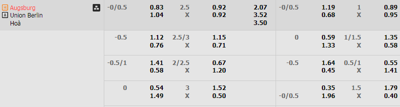 Soi kèo nhà cái Augsburg vs Union Berlin, 1h30 ngày 13/4 - Ảnh 1