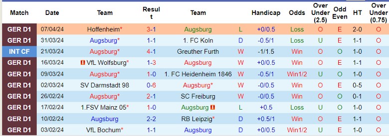 Soi kèo nhà cái Augsburg vs Union Berlin, 1h30 ngày 13/4 - Ảnh 3