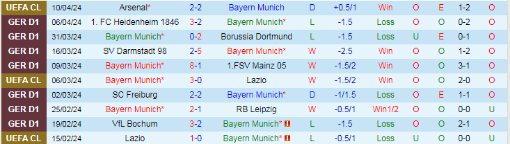 Nhận định Bayern Munich vs FC Koln, 20h30 ngày 13/4 - Ảnh 1