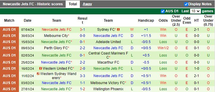 Nhận định Brisbane Roar vs Newcastle Jets, 14h30 ngày 13/4 - Ảnh 2