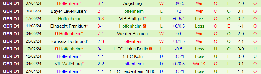 Nhận định Mainz vs Hoffenheim, 20h30 ngày 13/4 - Ảnh 1