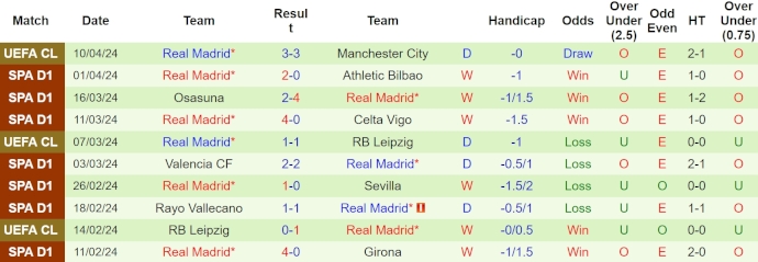 Nhận định Mallorca vs Real Madrid, 23h30 ngày 13/4 - Ảnh 2