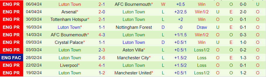 Nhận định Man City vs Luton Town, 21h00 ngày 13/4 - Ảnh 1