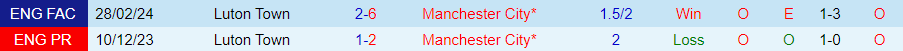 Nhận định Man City vs Luton Town, 21h00 ngày 13/4 - Ảnh 3