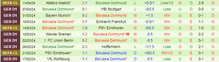 Nhận định Monchengladbach vs Dortmund, 20h30 ngày 13/4 - Ảnh 2