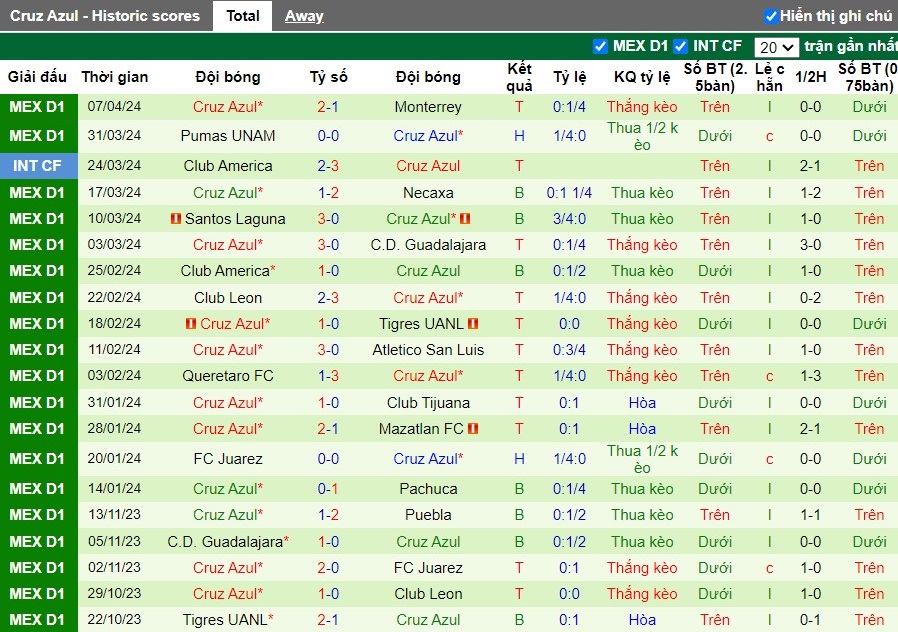 Nhận định Puebla vs Cruz Azul, 10h ngày 13/04 - Ảnh 2
