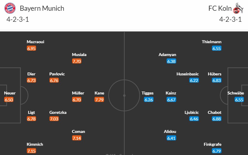 Soi kèo phạt góc Bayern Munich vs FC Koln, 20h30 ngày 13/04 - Ảnh 5