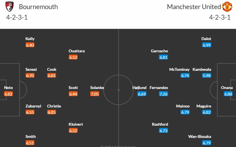 Soi kèo phạt góc Bournemouth vs MU, 23h30 ngày 13/04 - Ảnh 3