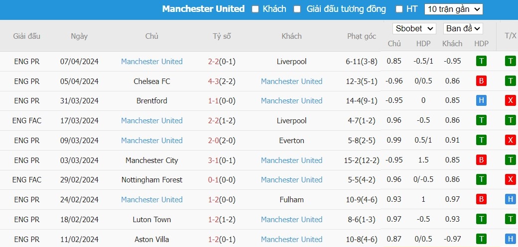 Soi kèo phạt góc Bournemouth vs MU, 23h30 ngày 13/04 - Ảnh 5