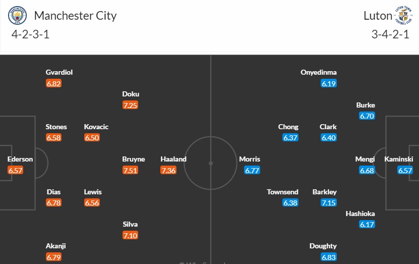 Soi kèo phạt góc Man City vs Luton Town, 21h ngày 13/04 - Ảnh 3