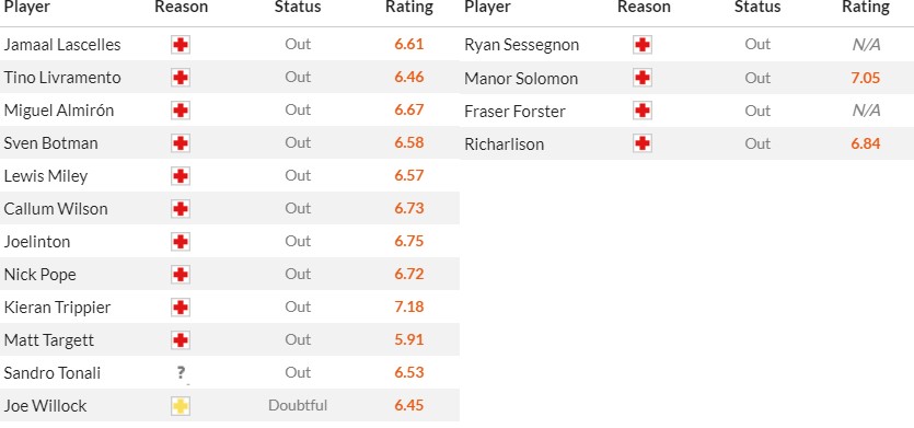 Soi kèo phạt góc Newcastle vs Tottenham, 18h30 ngày 13/04 - Ảnh 2