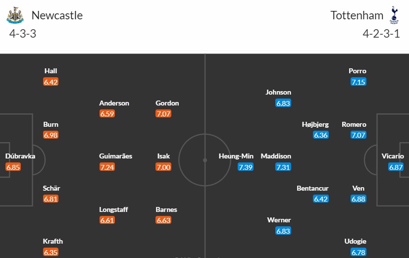 Soi kèo phạt góc Newcastle vs Tottenham, 18h30 ngày 13/04 - Ảnh 3