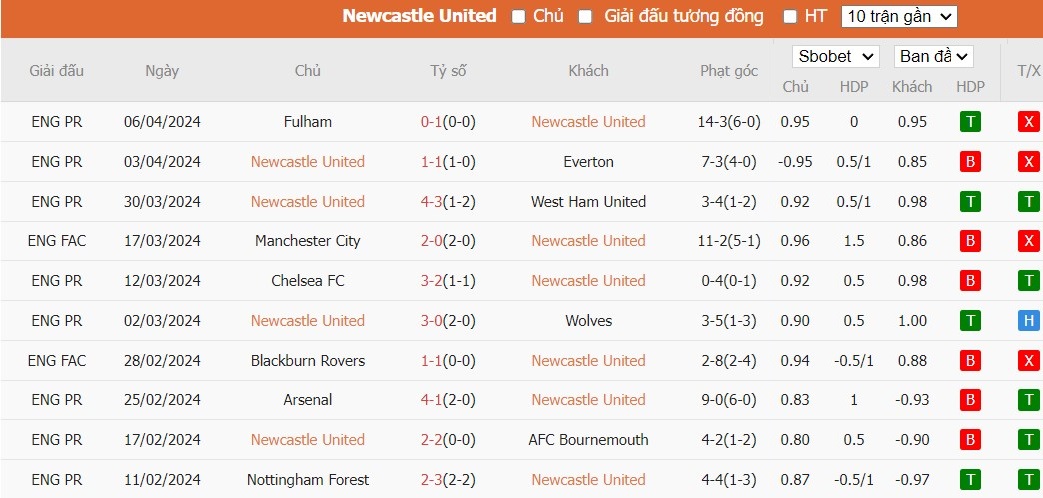 Soi kèo phạt góc Newcastle vs Tottenham, 18h30 ngày 13/04 - Ảnh 4