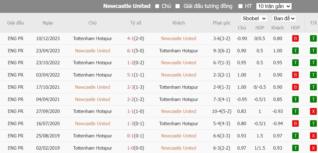 Soi kèo phạt góc Newcastle vs Tottenham, 18h30 ngày 13/04 - Ảnh 6