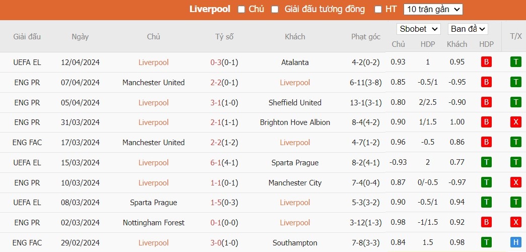 Kèo thẻ phạt ngon ăn Liverpool vs Crystal Palace, 20h ngày 14/04 - Ảnh 1