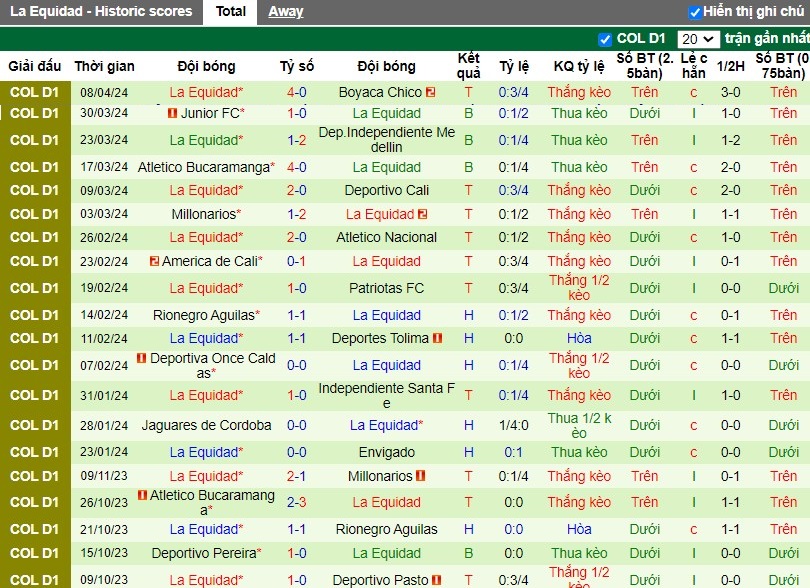 Nhận định Alianza Petrolera vs La Equidad, 8h30 ngày 15/04 - Ảnh 2