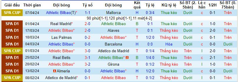 Nhận định Athletic Bilbao vs Villarreal, 23h30 ngày 14/4 - Ảnh 1