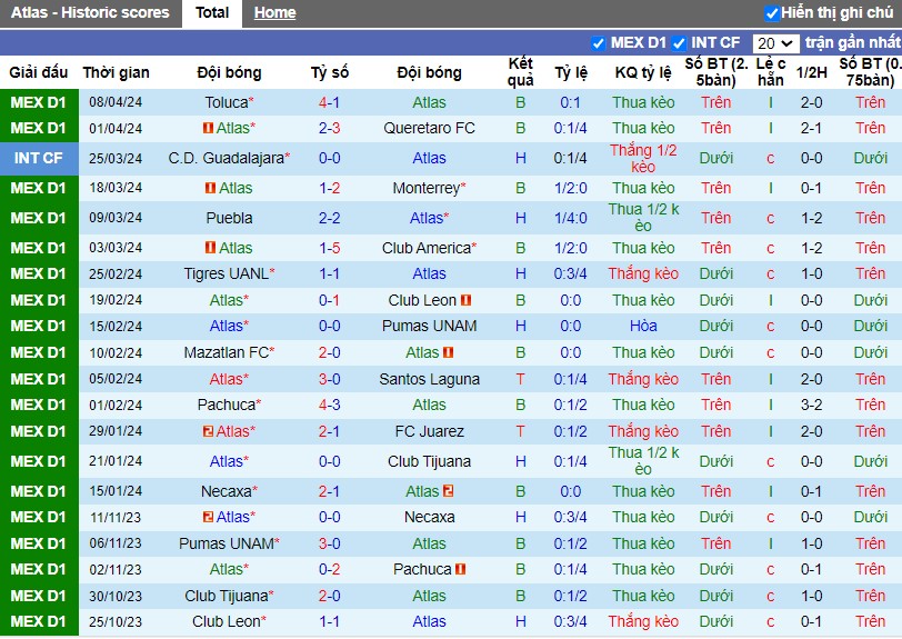 Nhận định Atlas vs Atletico San Luis, 7h ngày 15/04 - Ảnh 1