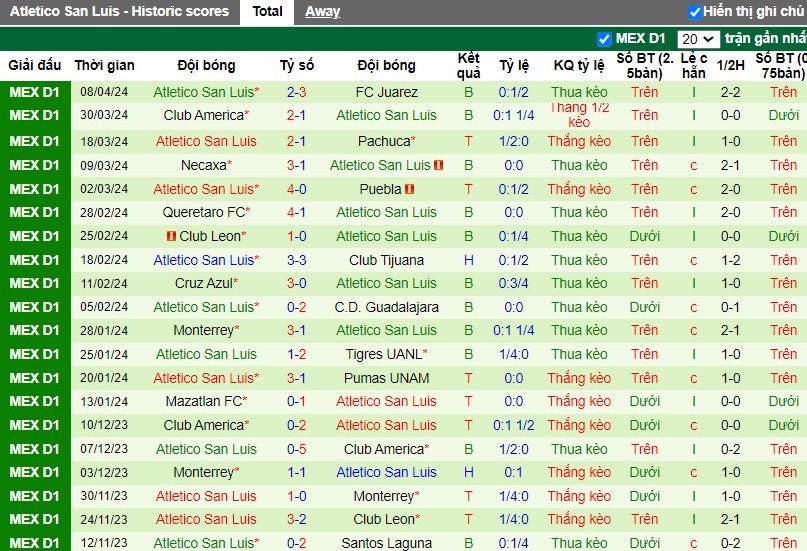 Nhận định Atlas vs Atletico San Luis, 7h ngày 15/04 - Ảnh 2