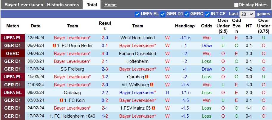 Nhận định Bayer Leverkusen vs Werder Bremen, 22h30 ngày 14/4 - Ảnh 1