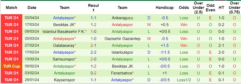 Nhận định Caykur Rizespor vs Antalyaspor, 20h00 ngày 14/4 - Ảnh 2