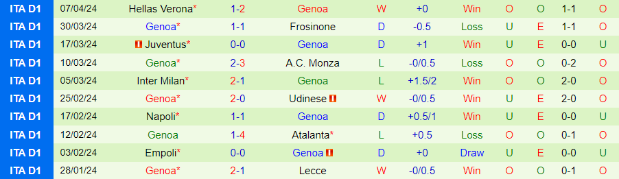 Nhận định Fiorentina vs Genoa, 23h30 ngày 15/4 - Ảnh 1