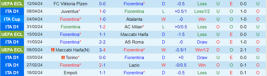 Nhận định Fiorentina vs Genoa, 23h30 ngày 15/4 - Ảnh 2