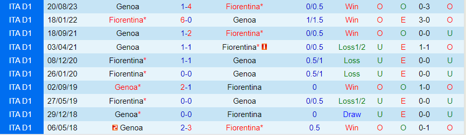 Nhận định Fiorentina vs Genoa, 23h30 ngày 15/4 - Ảnh 3