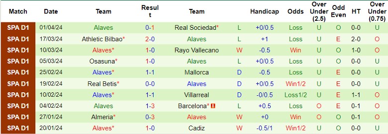 Nhận định Granada CF vs Alaves, 21h15 ngày 14/4 - Ảnh 2