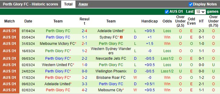Nhận định Melbourne City vs Perth Glory, 12h00 ngày 14/4 - Ảnh 2