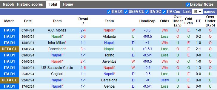 Nhận định Napoli vs Frosinone, 17h30 ngày 14/4 - Ảnh 1
